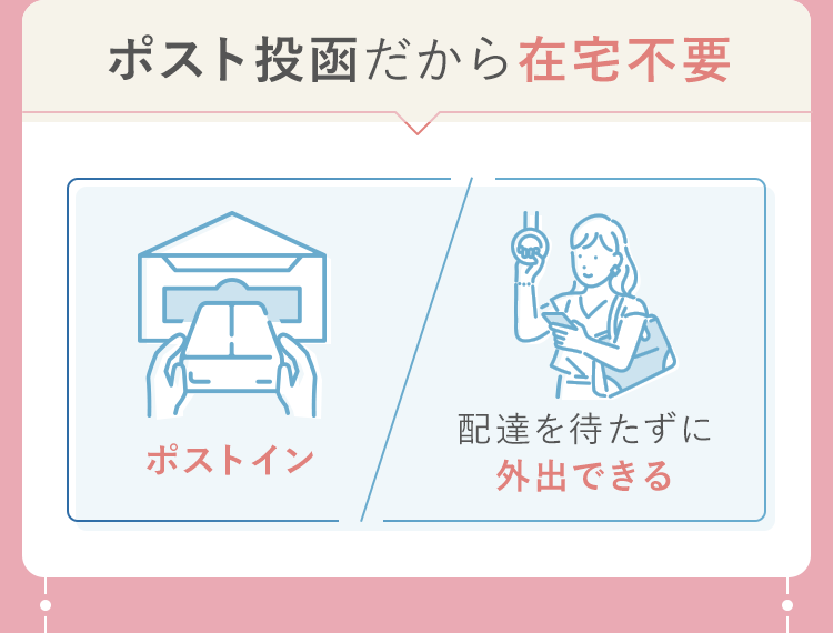 ポスト投函だから在宅不要
