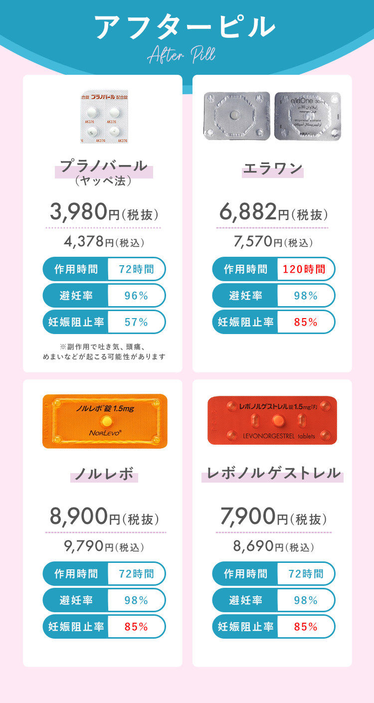 アフターピル
