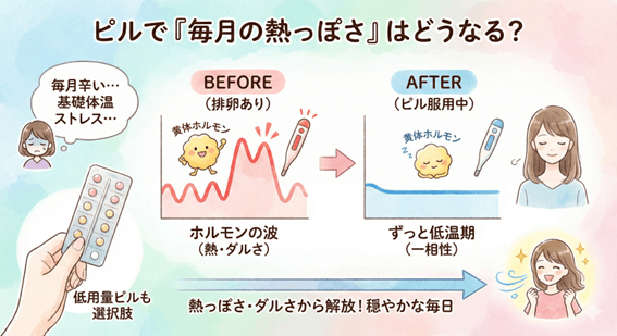 ピル服用で「毎月の熱っぽさ」はどうなる？