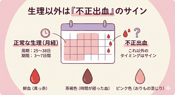 生理の時期以外で出血が起きたら「不正出血」のサイン