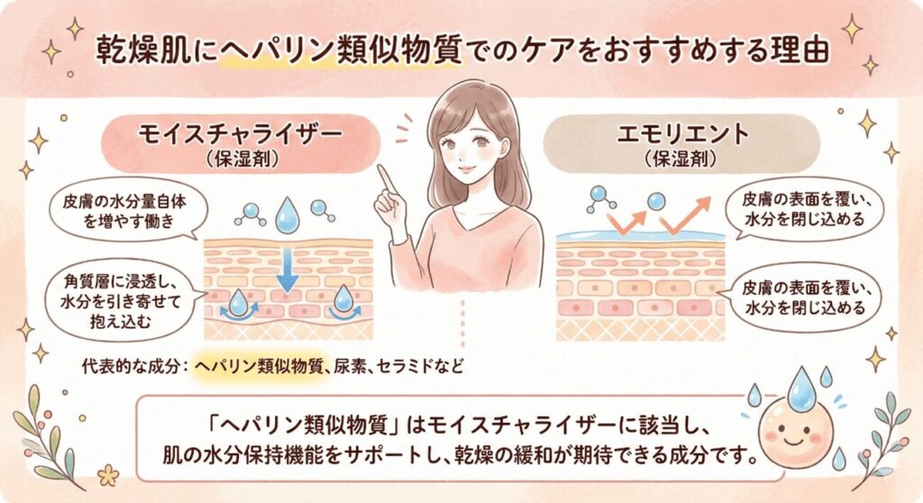 乾燥肌にヘパリン類似物質でのケアをおすすめする理由