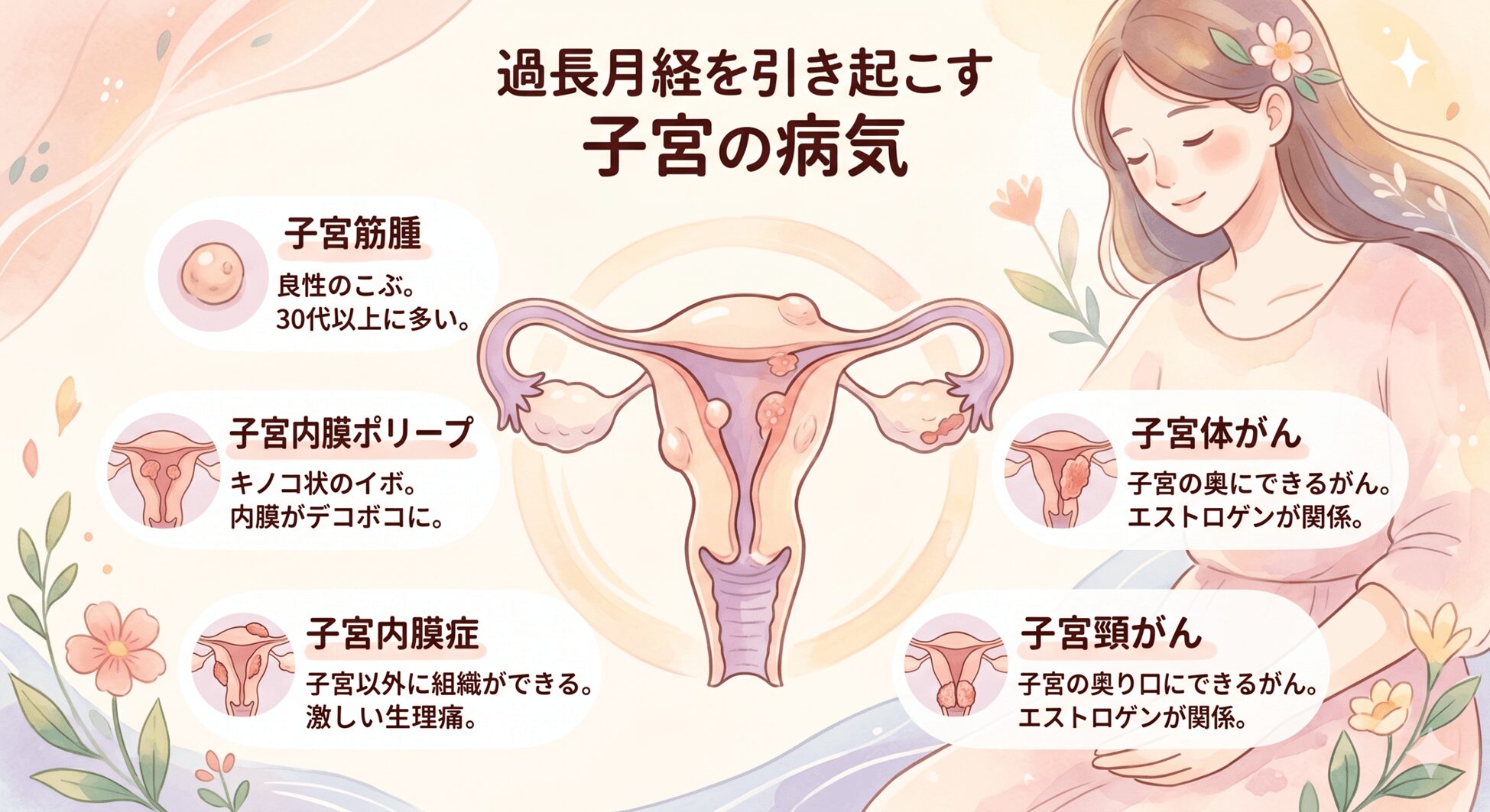 生理 長引く 更年期