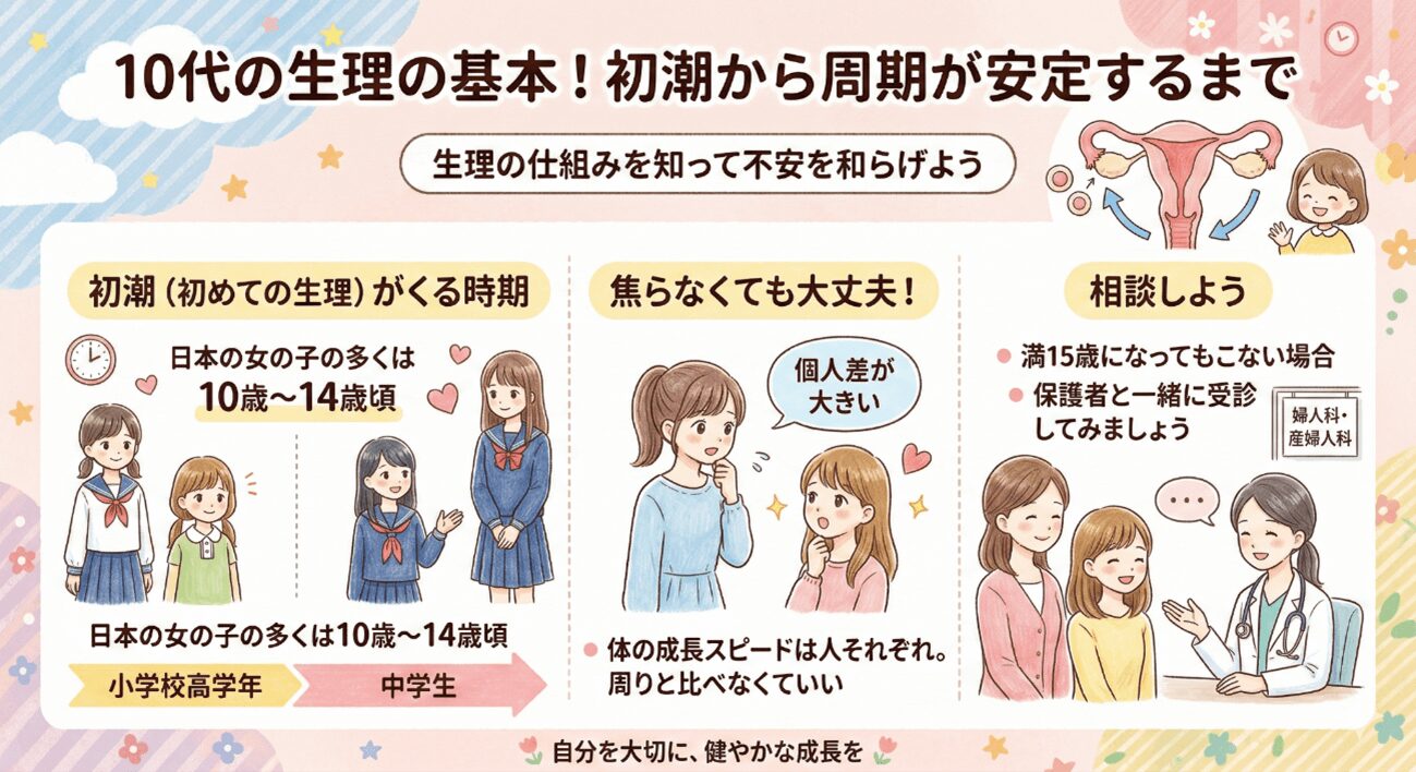 10代の生理の基本！初潮から周期が安定するまで