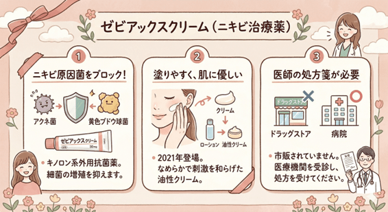 ゼビアックスクリーム（ニキビ治療薬）