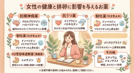 女性の健康と排卵に影響を及ぼすお薬