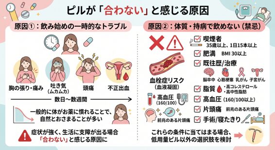 ピルが合わないと感じる原因
