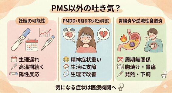 PMS以外の吐き気