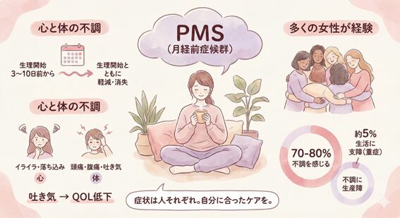 PMS（月経前症候群）