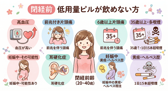 閉経前_低用量ピルが飲めない方