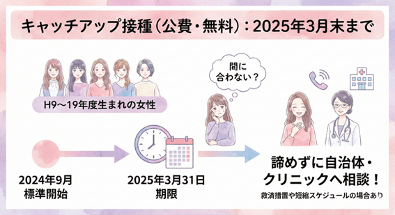 【対象者限定】公費での接種は2025年3月末まで？