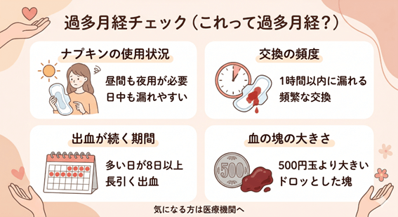 過多月経かどうかを判断する目安