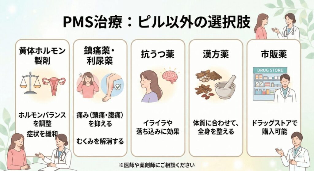 PMSの治療はピル以外の薬でも受けられる