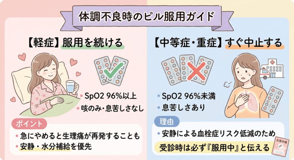 感染した時の正しい対応法（重症度別）