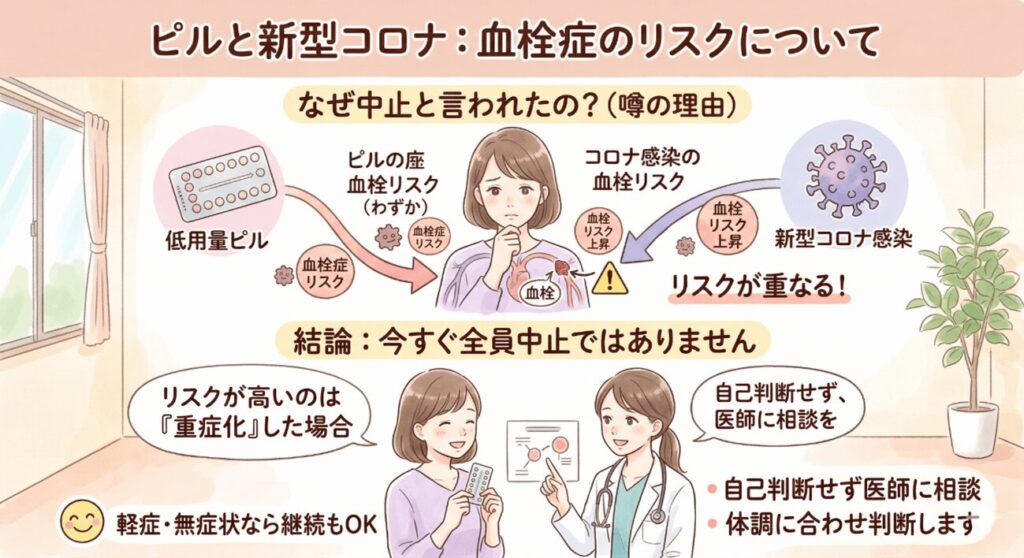 新型コロナ感染でピル中止と言われた理由