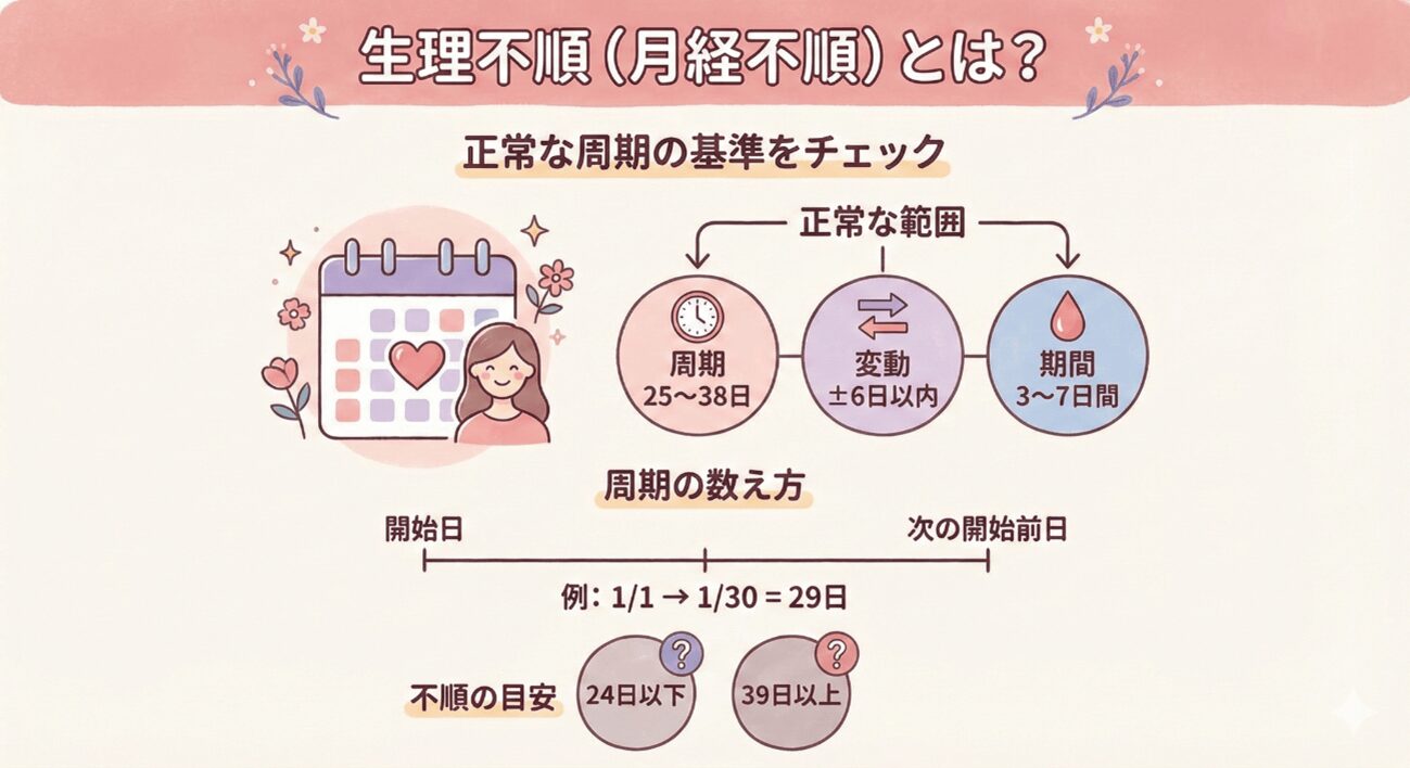 生理不順（月経不順）とは？正しい基準をチェック