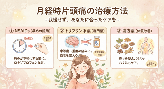 月経時片頭痛の治療方法