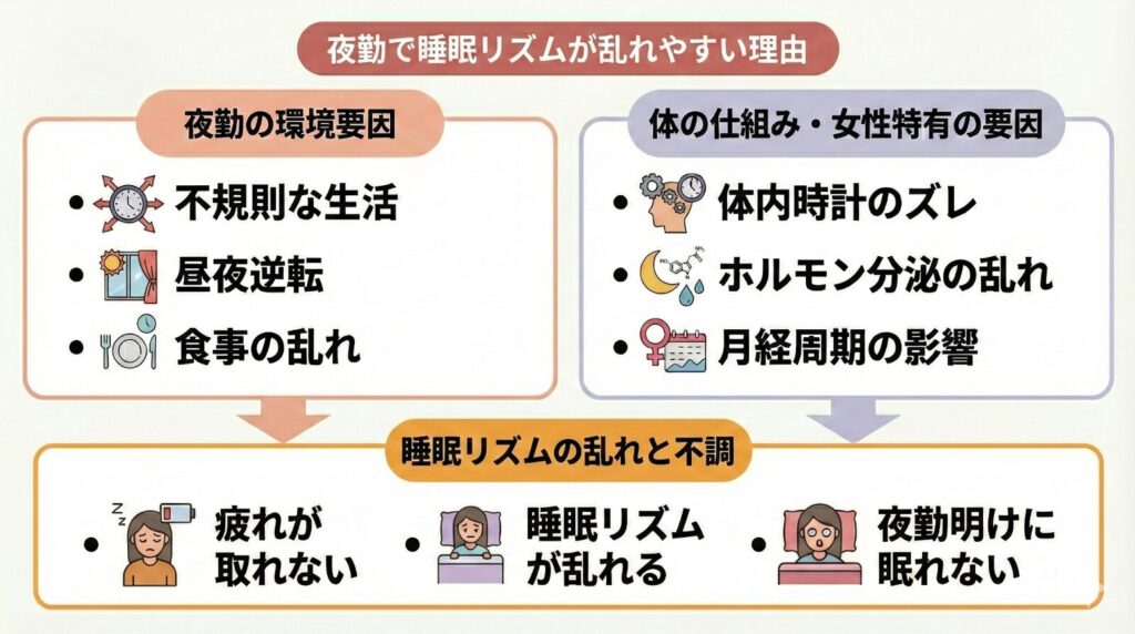 夜勤で睡眠リズムが乱れやすい理由