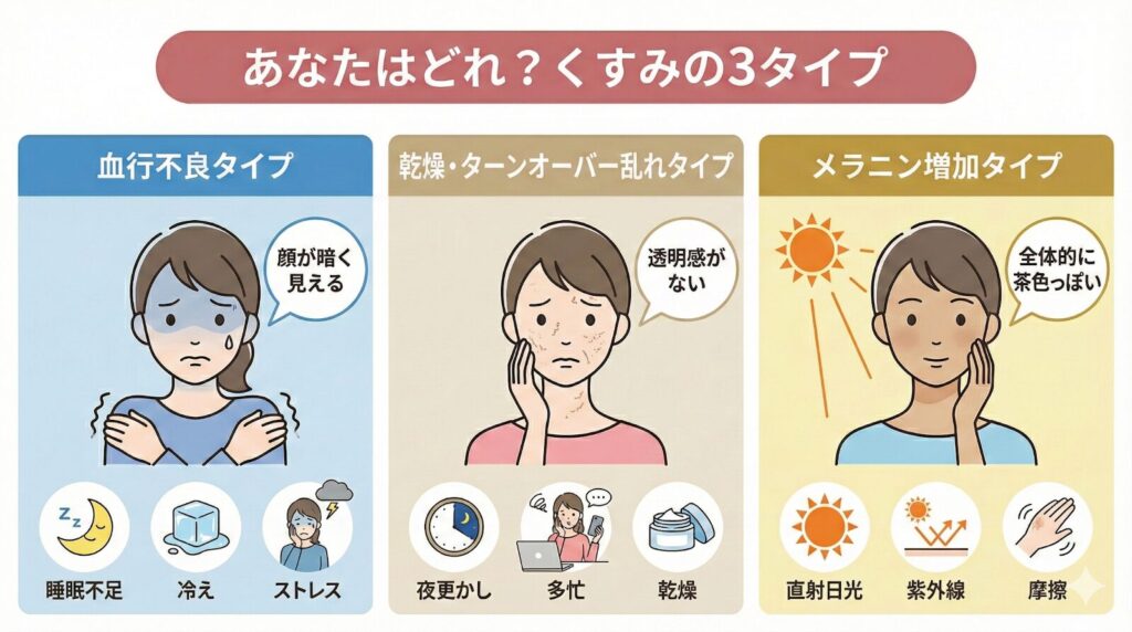あなたはどれ？くすみの3タイプ