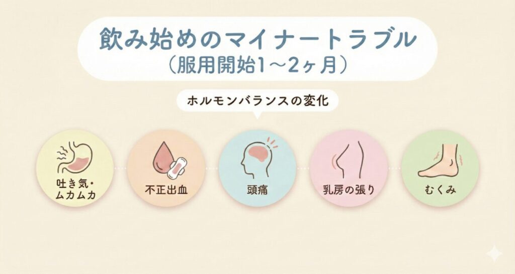 飲み始めのマイナートラブル