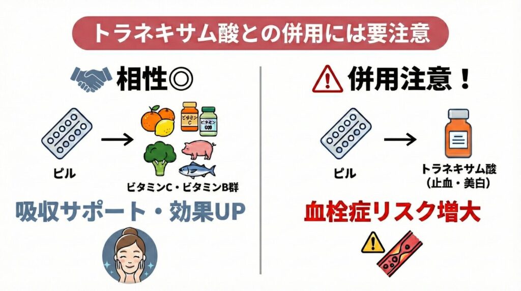 トラネキサム酸との併用には要注意