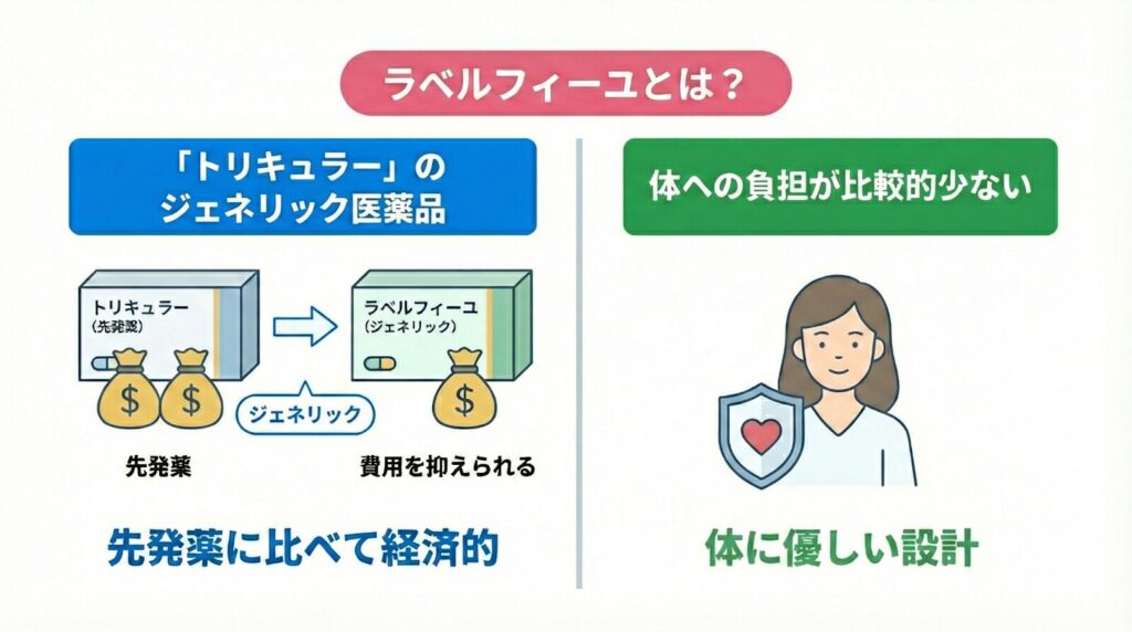 ラベルフィーユとは？