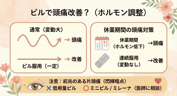 ピルで頭痛は改善する？ホルモンバランスの調整