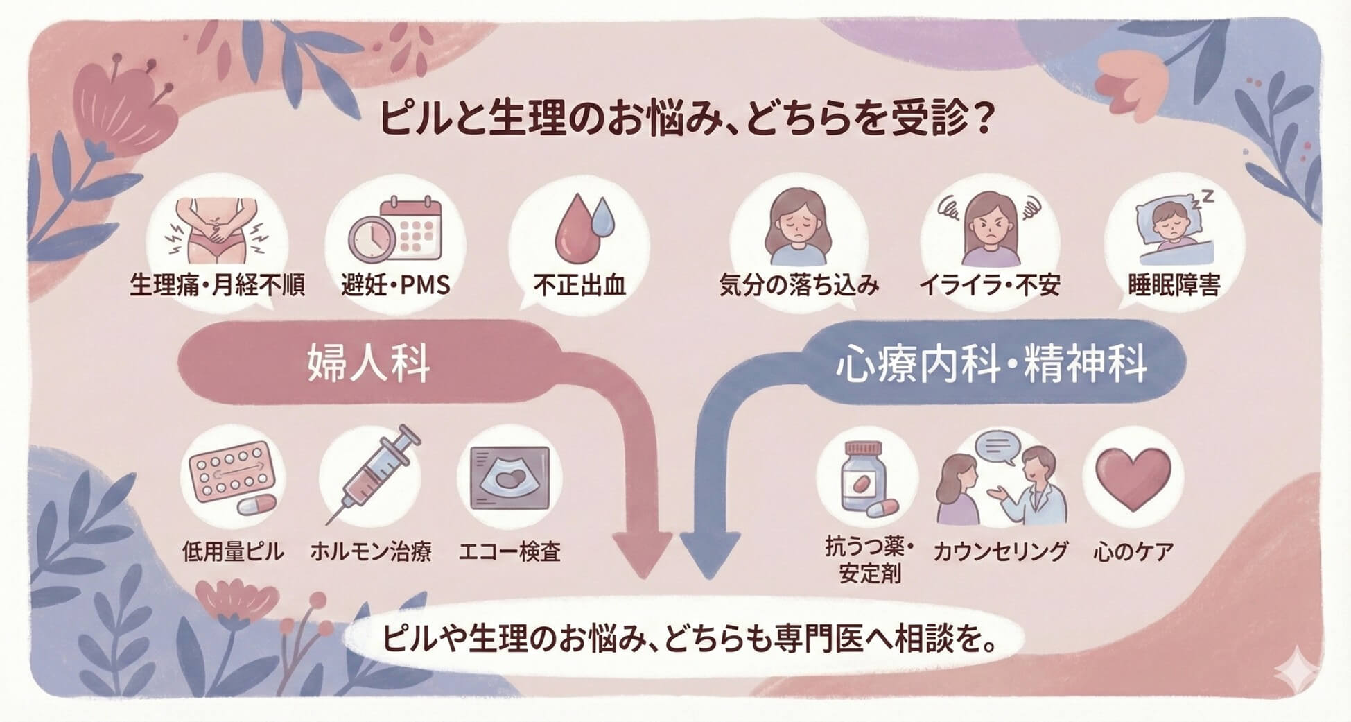 ピルと生理のお悩み