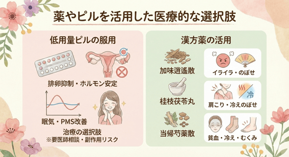 薬やピルを活用した医療的な選択肢