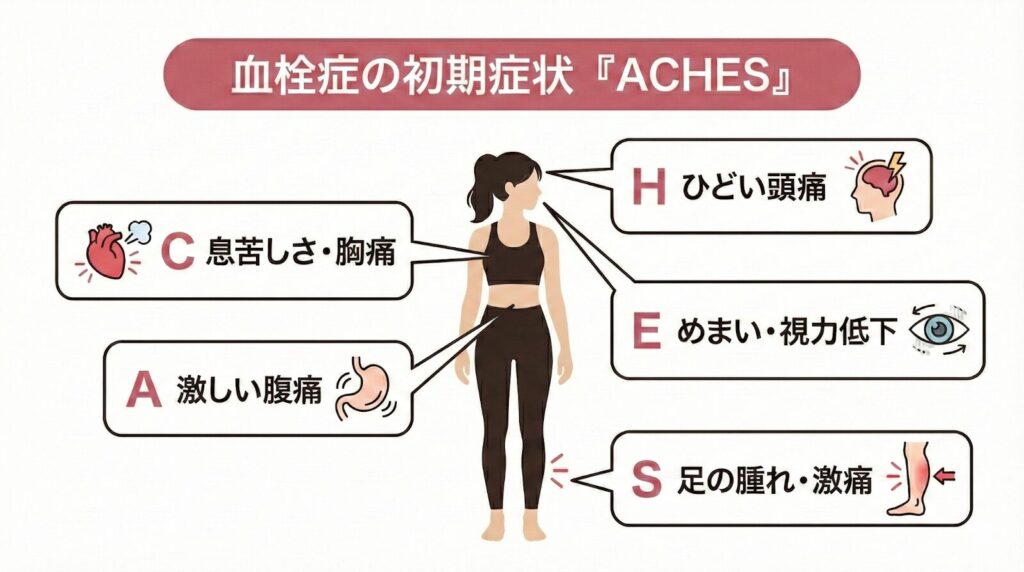 血栓症の初期症状