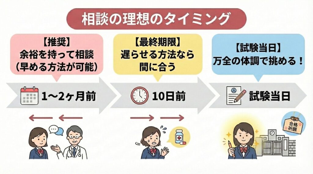 相談の理想のタイミング