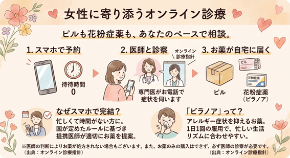 オンライン診療でビラノアを処方