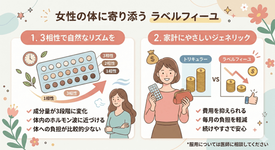 女性の体に寄り添うラベルフィーユ