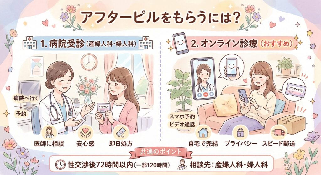 アフターピルをもらうには？