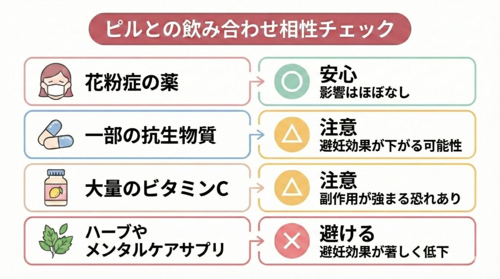 ピルとの飲み合わせ相性チェック