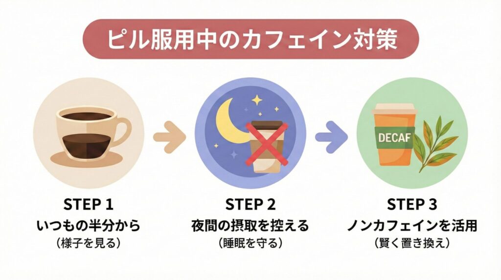 ピル服用中のカフェイン対策