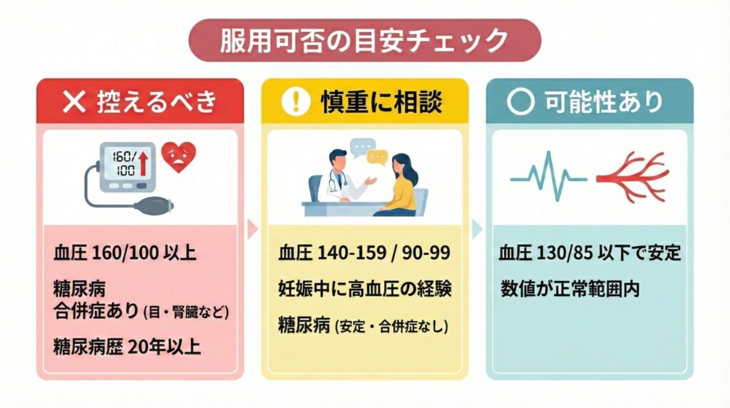服用可否の目安チェック