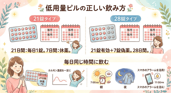 低用量ピルの正しい飲み方