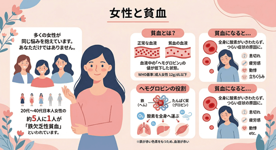 女性と貧血