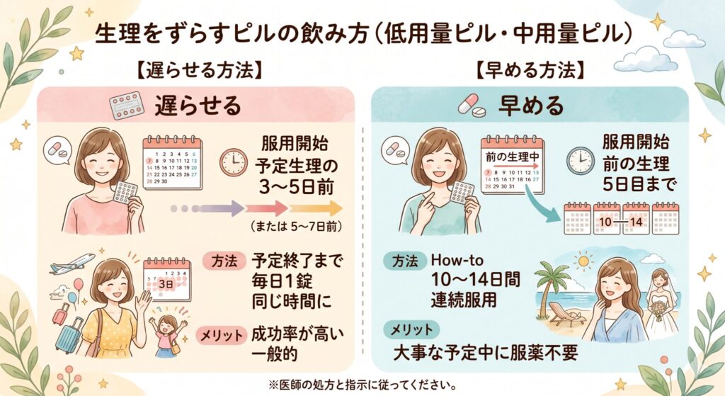 生理をずらすピルの飲み方