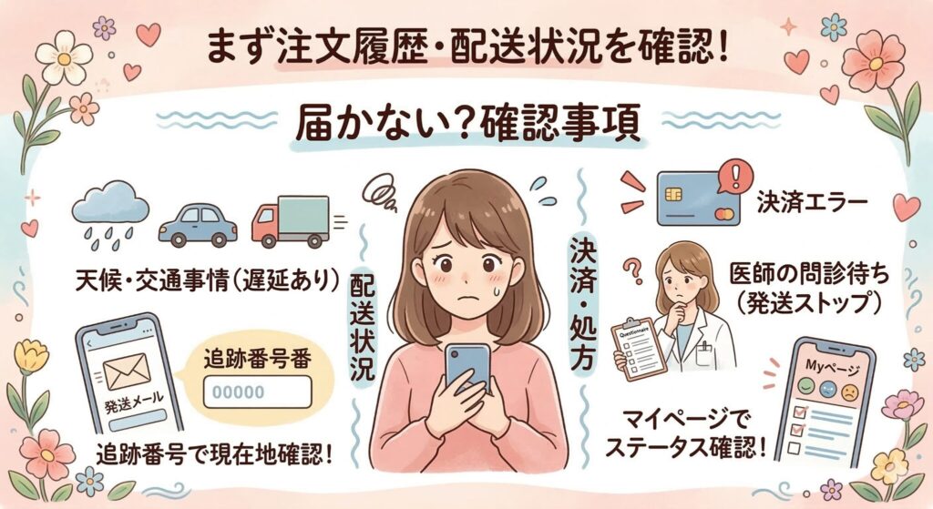 まず注文履歴・配送状況を確認！