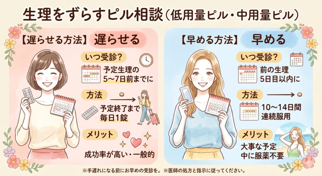 生理をずらすピル相談