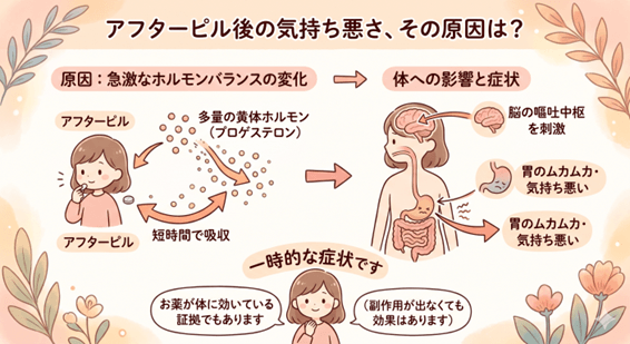 アフターピル後の気持ち悪さ