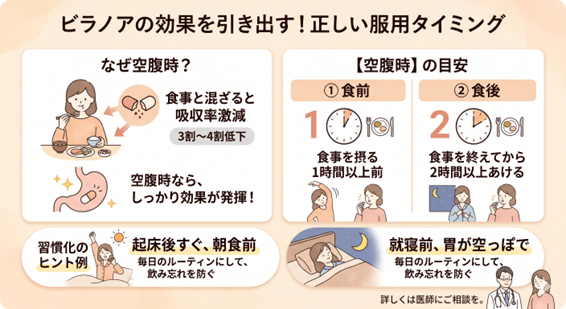 ビラノアの効果を引き出す正しい服用タイミング