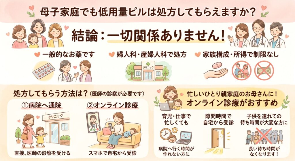 母子家庭でも低用量ピルは処方してもらえますか？