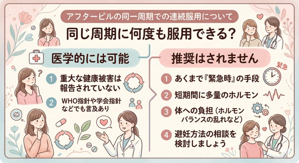 同じ周期に何度も服用できる?