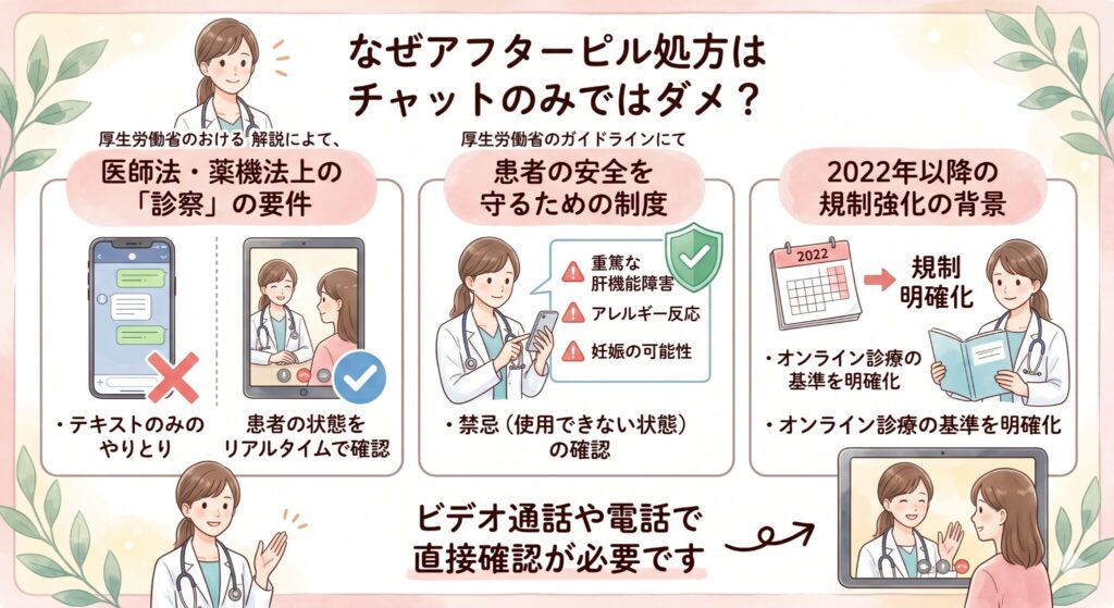 なぜアフターピル処方はチャットのみではダメ?