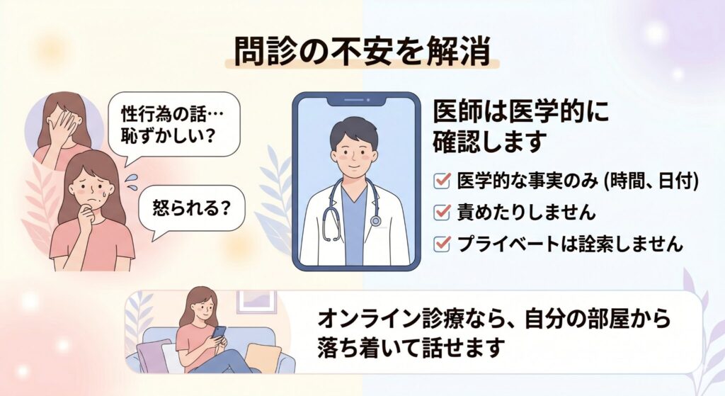 問診の不安を解消
