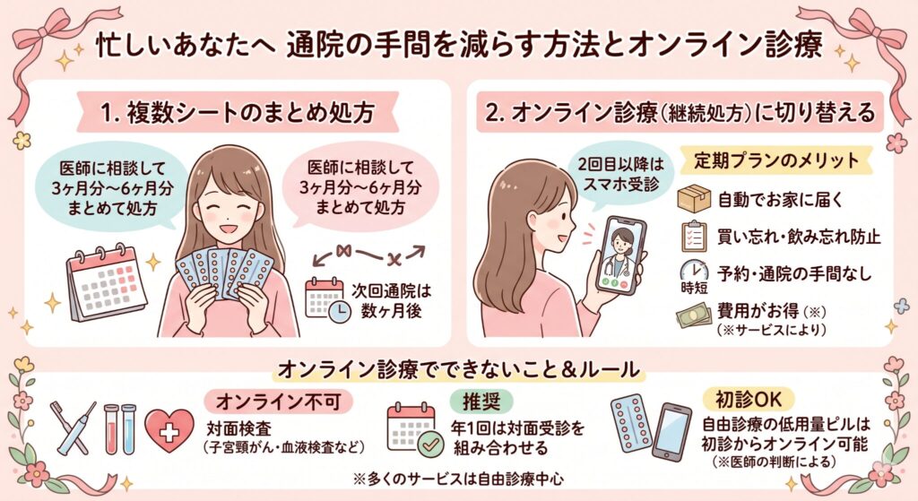 忙しいあなたへ 通院の手間を減らす方法とオンライン診療