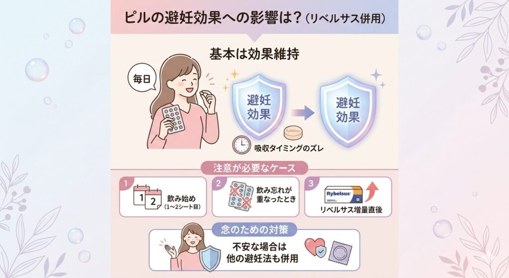 ピルの避妊効果への影響は?