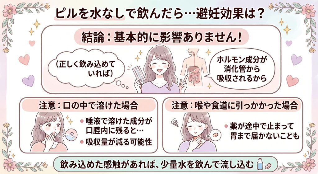 ピルを水なしで飲んだら・・・避妊効果は?